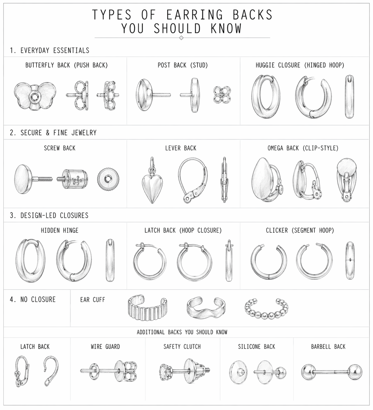 Earring Backs Explained: The Complete Guide to Earring Closures